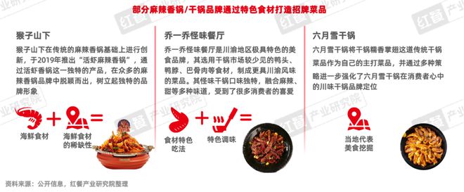 材——品牌积极拓展“香锅+”产品PG电子麻将胡了一锅烩尽千般食(图5)
