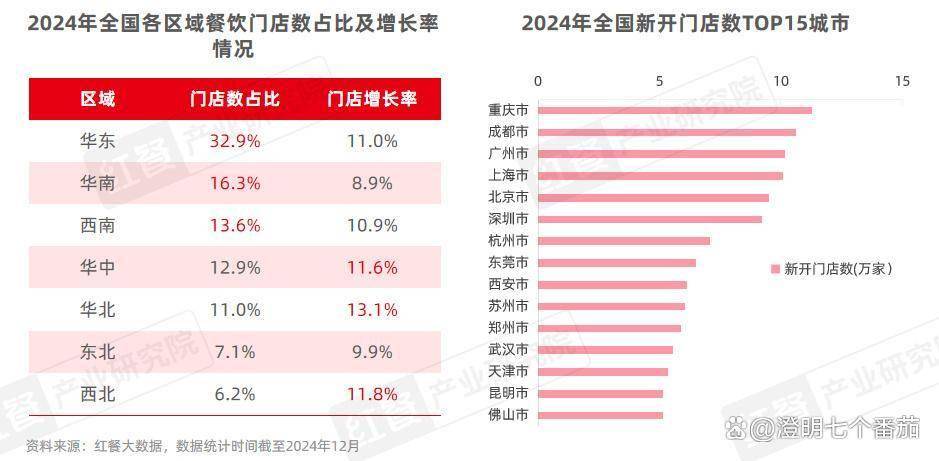 00亿背后哪些细分赛道将崛起？麻将胡了2025火锅市场65(图3)