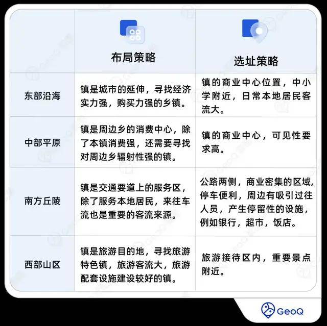 解锁连锁品牌“下沉”开店核心策略麻将胡了2模拟器乡镇选址指南：(图2)