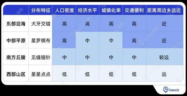 解锁连锁品牌“下沉”开店核心策略麻将胡了2模拟器乡镇选址指南：(图3)