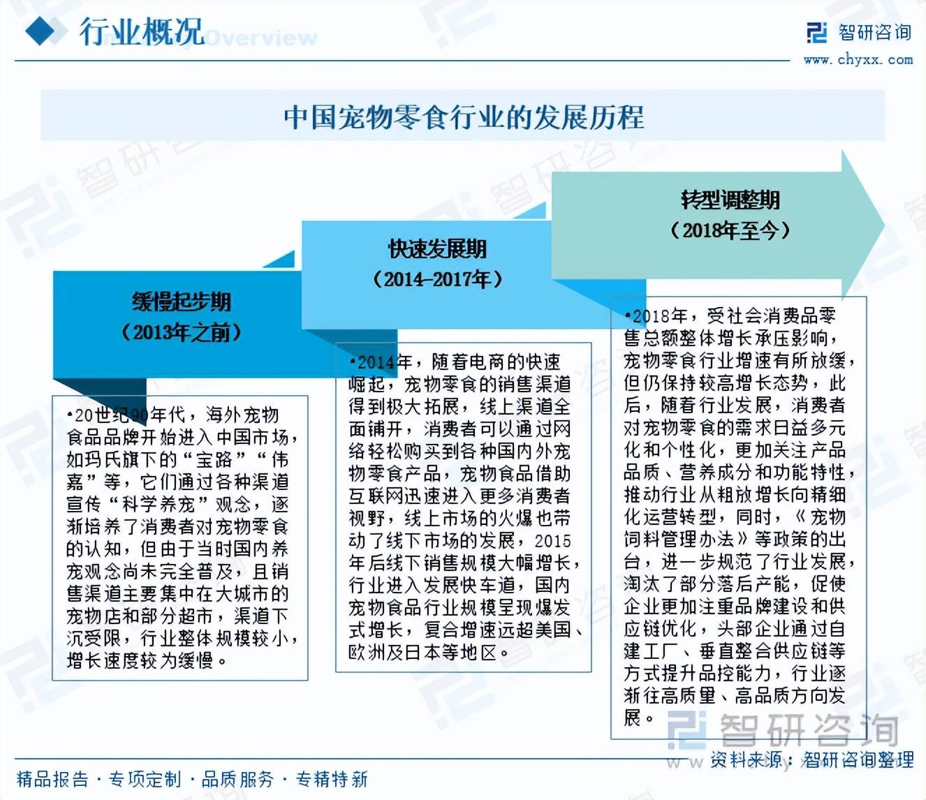 中国宠物零食行业市场分析及发展趋势研究报告麻将胡了趋势研判！智研咨询发布2025年(图4)