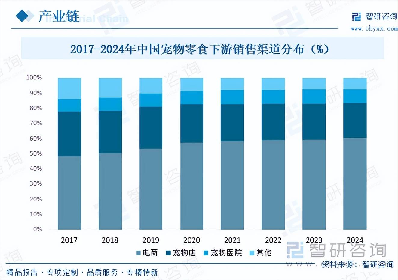 中国宠物零食行业市场分析及发展趋势研究报告麻将胡了趋势研判！智研咨询发布2025年(图5)