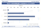 国冒烤鸭行业市场规模及分布情况麻将胡了试