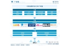 中国宠物零食行业市场分析及发展趋势研究报